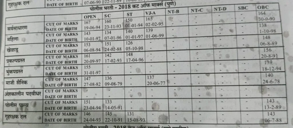 pune Police Bharti Result