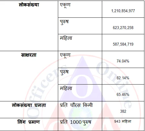 भारताची जणगणना/लोकसंख्या/जमाती