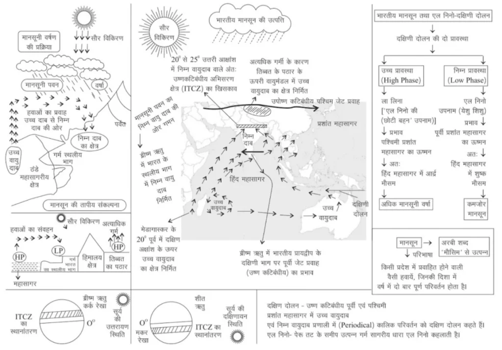 BOBBLE - बे ऑफ बंगाल बाऊंड्री लेयर एक्सपेरिमेंट