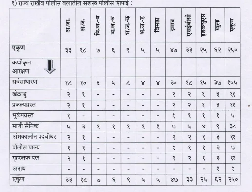 SRPF हातनूर - वरंगव जळगाव ड्रायवर भरती 2020 &ndash; 21