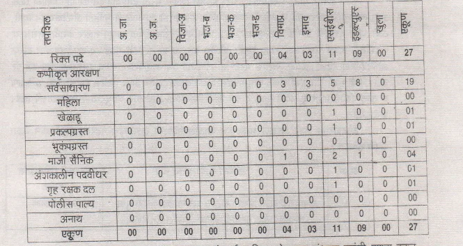 SRPF नवी मुंबई ड्रायवर भरती 2020 - 21