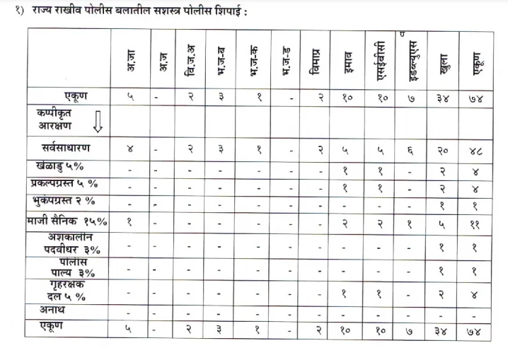 पुणे जिल्हा ड्रायवर भरती  2020-21