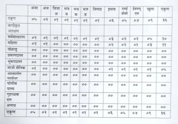 बीड जिल्हा ड्रायवर भरती 2020-21