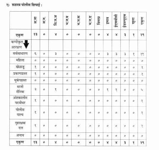 SRPF Driver grp- 2 पुणे