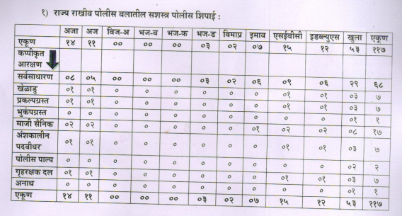 SRPF नागपूर जिल्हा ड्रायवर भरती 2020-21